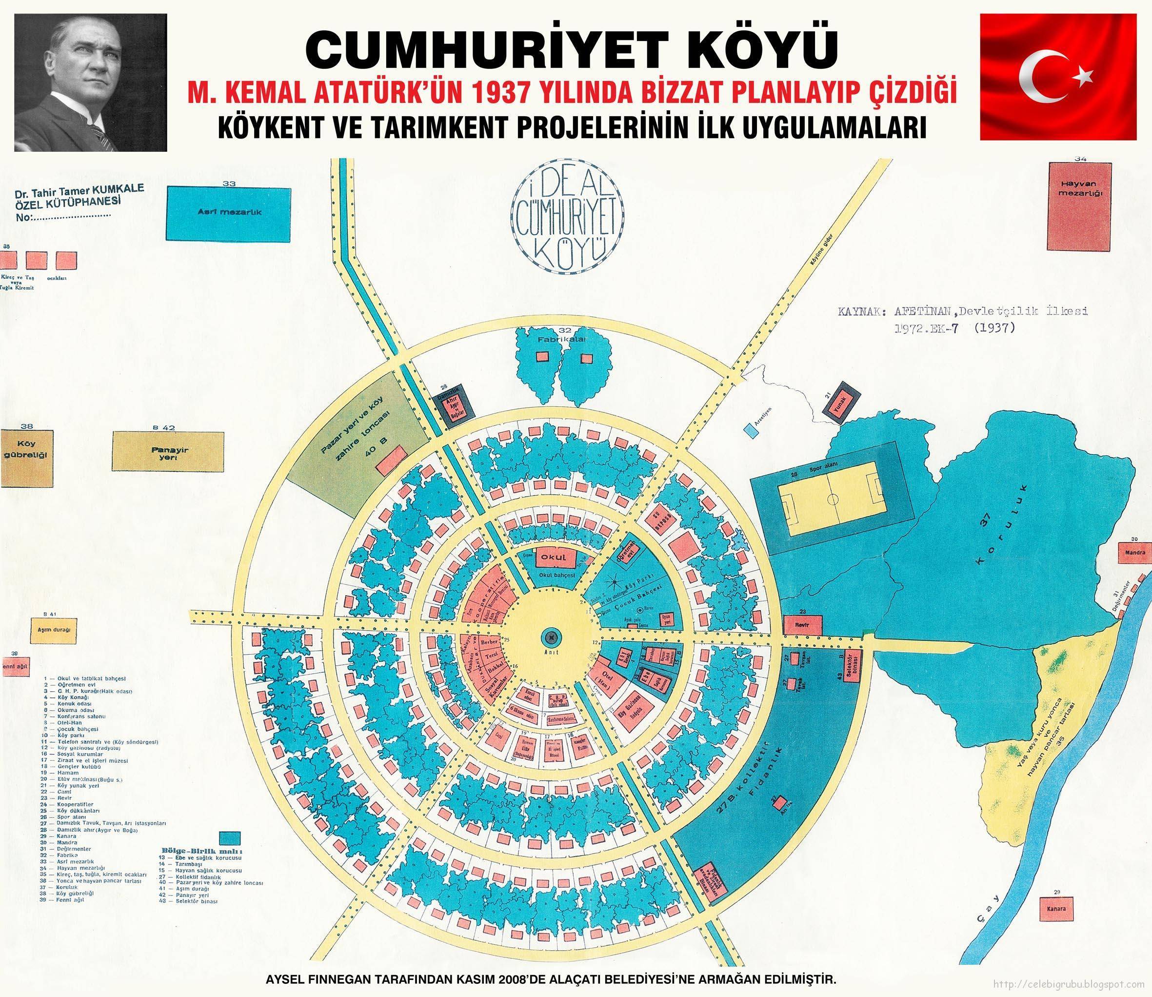 İdeal Cumhuriyet Köyü Projesi ideal cumhuriyet köyü, cumhuriyet köyü, cumhuriyet köyü projesi, atatürk ideal cumhuriyet köyü, atatürk köy planı